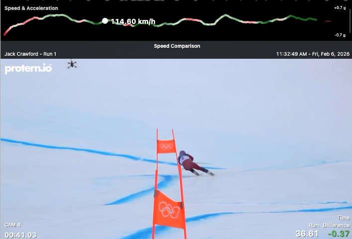 Protern at the Olympics — Jack Crawford